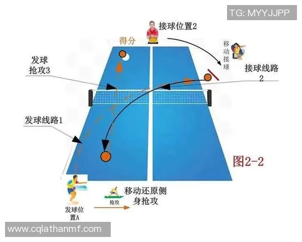 深入分析北京乒乓球队中路突破战术的优势与应用技巧