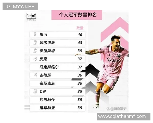 梅西职业生涯数据详解与成就回顾足球传奇的辉煌历程